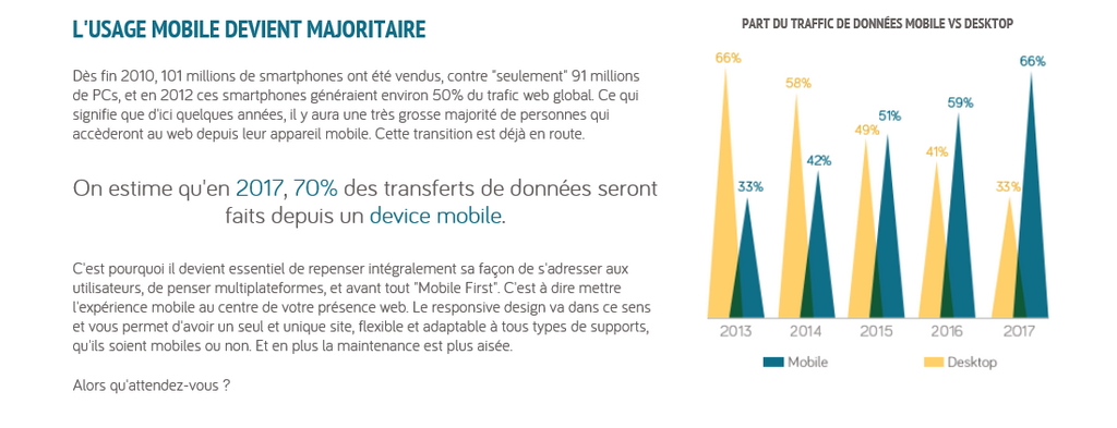 06.05.2014 Savez-vous que l'usage mobile devient majoritaire ? 06.05.2014 Savez-vous que l'usage mobile devient majoritaire ?